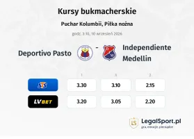 Deportivo Pasto - Independiente Medellin kursy bukmacherskie