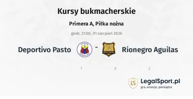 Deportivo Pasto - Rionegro Aguilas kursy bukmacherskie