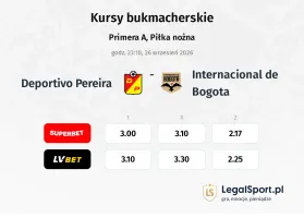 Deportivo Pereira - Internacional de Bogota kursy bukmacherskie