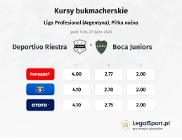 Deportivo Riestra - Boca Juniors kursy bukmacherskie
