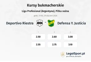 Deportivo Riestra - Defensa Y Justicia kursy bukmacherskie