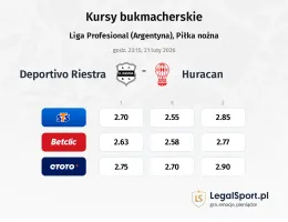 Deportivo Riestra - Huracan kursy bukmacherskie