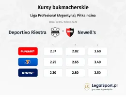 Deportivo Riestra - Newells Old Boys kursy bukmacherskie