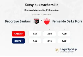 Deportivo Santani - Fernando De La Mora kursy bukmacherskie