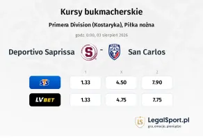 Deportivo Saprissa - San Carlos kursy bukmacherskie