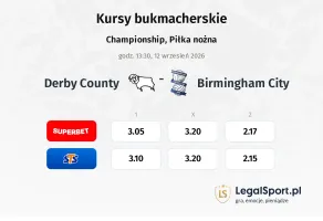 Derby County - Birmingham City kursy bukmacherskie