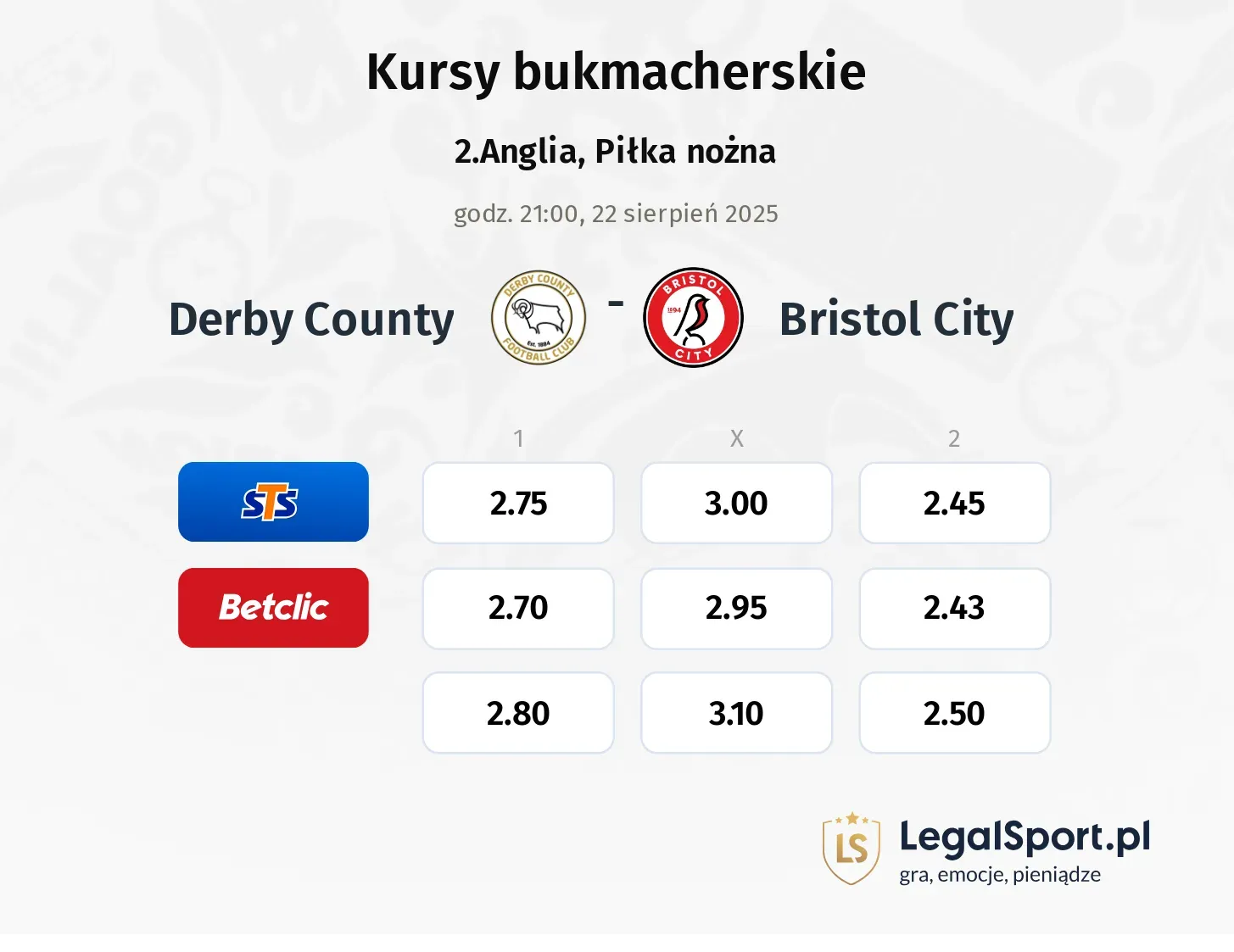 Kursy Derby County - Bristol City