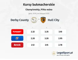 Derby County - Hull City kursy bukmacherskie