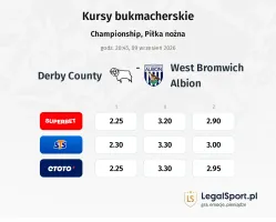 Derby County - West Bromwich Albion kursy bukmacherskie