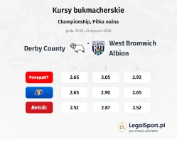 Derby County - West Bromwich Albion kursy bukmacherskie