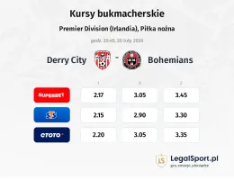 Derry City - Bohemians kursy bukmacherskie