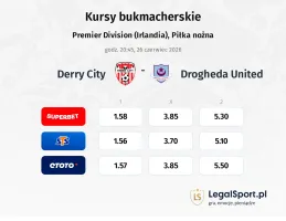 Derry City - Drogheda United kursy bukmacherskie