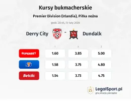 Derry City - Dundalk kursy bukmacherskie