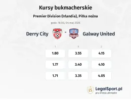 Derry City - Galway United kursy bukmacherskie