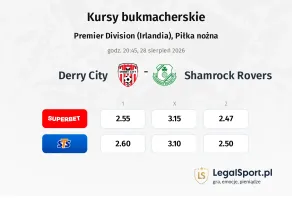 Derry City - Shamrock Rovers kursy bukmacherskie