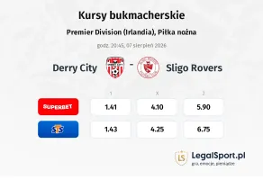 Derry City - Sligo Rovers kursy bukmacherskie