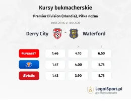 Derry City - Waterford kursy bukmacherskie