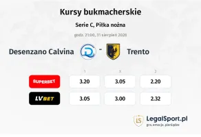 Desenzano Calvina - Trento kursy bukmacherskie