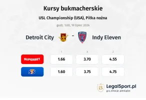 Detroit City - Indy Eleven kursy bukmacherskie