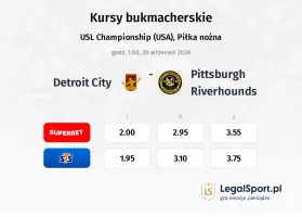 Detroit City - Pittsburgh Riverhounds kursy bukmacherskie