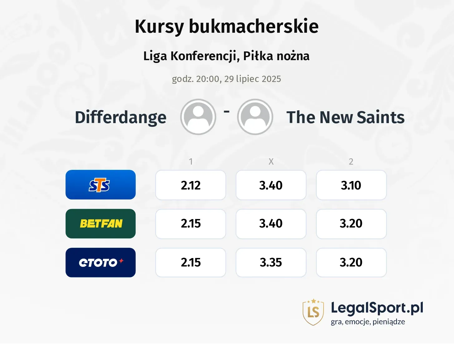 Kursy Differdange - The New Saints