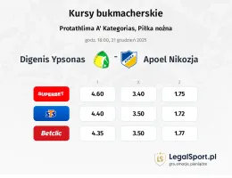 Digenis Ypsonas - Apollon Limassol kursy bukmacherskie