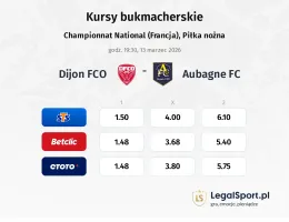 Dijon - Aubagne kursy bukmacherskie