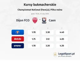 Dijon - Caen kursy bukmacherskie