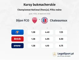 Dijon - Chateauroux kursy bukmacherskie