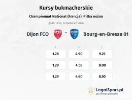 Dijon - FC Bourg-Péronnas kursy bukmacherskie