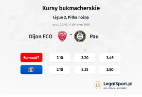 Dijon - Pau kursy bukmacherskie