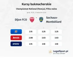 Dijon - Sochaux kursy bukmacherskie