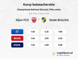 Dijon - Stade Briochin kursy bukmacherskie