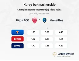 Dijon - Versailles kursy bukmacherskie