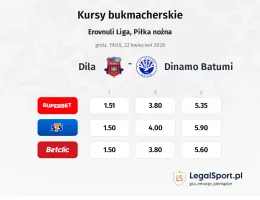 Dila - Dinamo Batumi kursy bukmacherskie