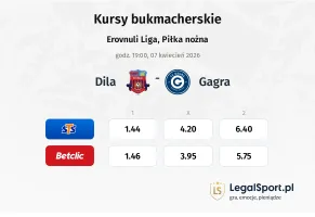 Dila - Gagra kursy bukmacherskie