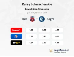 Dila - Gagra kursy bukmacherskie