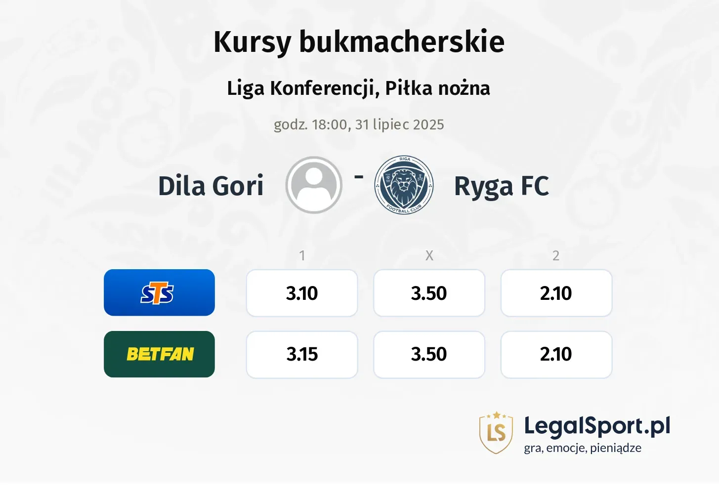 Kursy Dila Gori - Ryga FC