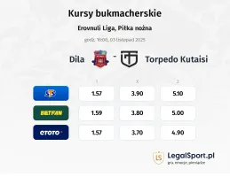 Dila - Torpedo Kutaisi kursy bukmacherskie