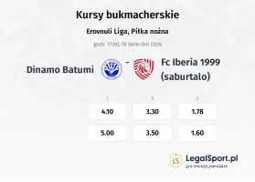 Dinamo Batumi - FC Iberia 1999 (Saburtalo) kursy bukmacherskie