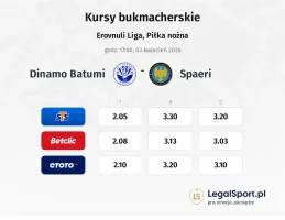 Dinamo Batumi - Spaeri kursy bukmacherskie