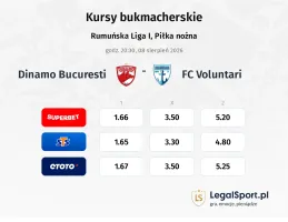 Dinamo Bucuresti - FC Voluntari kursy bukmacherskie