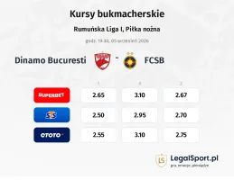 Dinamo Bucuresti - FCSB kursy bukmacherskie