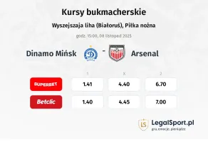 Dinamo Mińsk - Arsenal kursy bukmacherskie