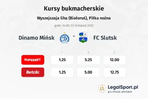 Dinamo Mińsk - FC Slutsk kursy bukmacherskie