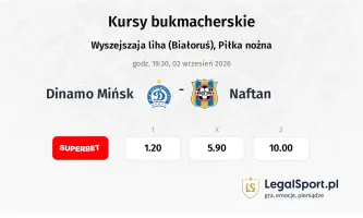 Dinamo Mińsk - Naftan kursy bukmacherskie