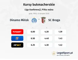 Dinamo Mińsk - SC Braga kursy bukmacherskie