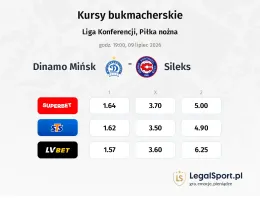 Dinamo Mińsk - Sileks kursy bukmacherskie