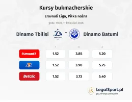 Dinamo Tbilisi - Dinamo Batumi kursy bukmacherskie