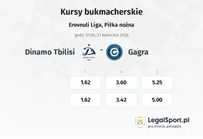 Dinamo Tbilisi - Gagra kursy bukmacherskie